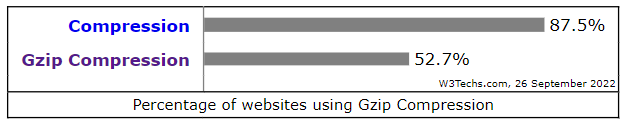 gzip compression