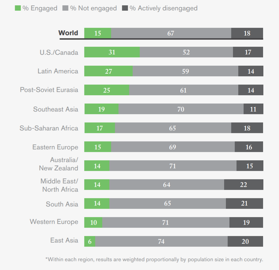 Pesquisa Gallup